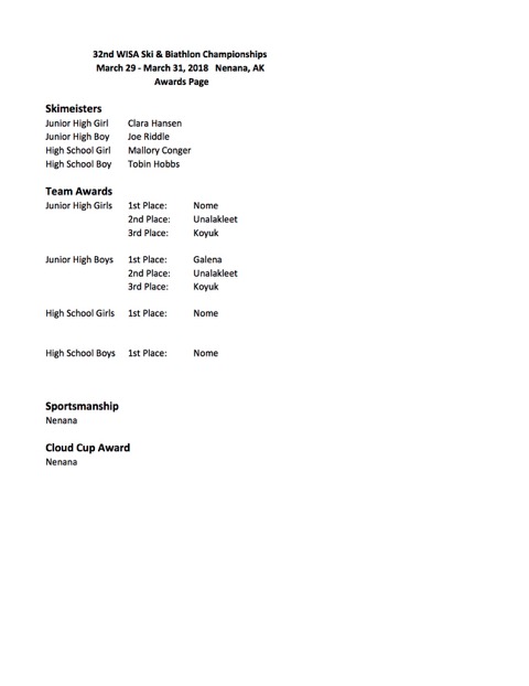 Picture of List of Awards Given